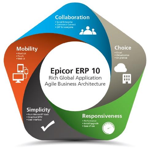 Prodcast: Epicor ERP version 10