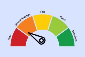 Microsoft Productivity Score