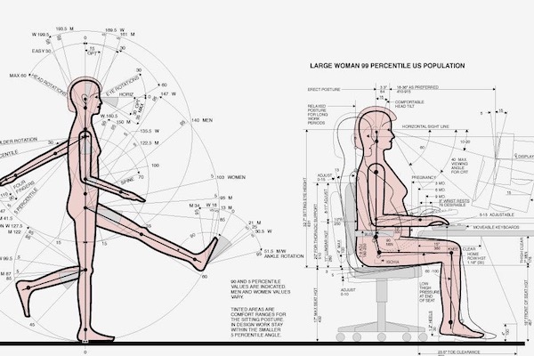 Making AI human-centred