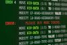 AI coding costs poised to overtake developer pay