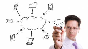 unified-communications