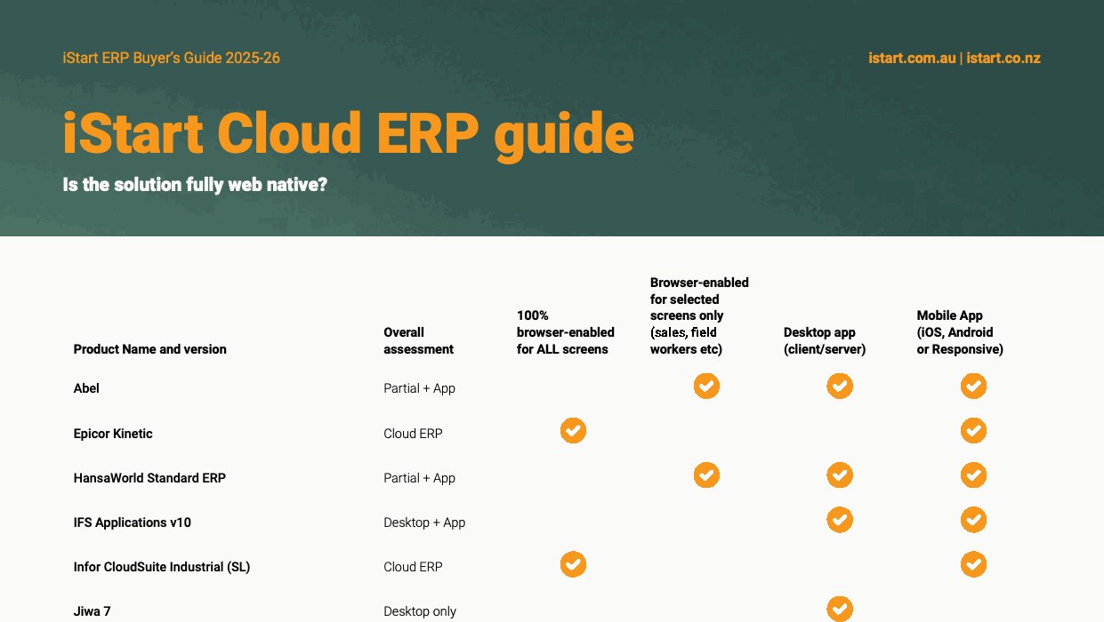 Cloud guide preview