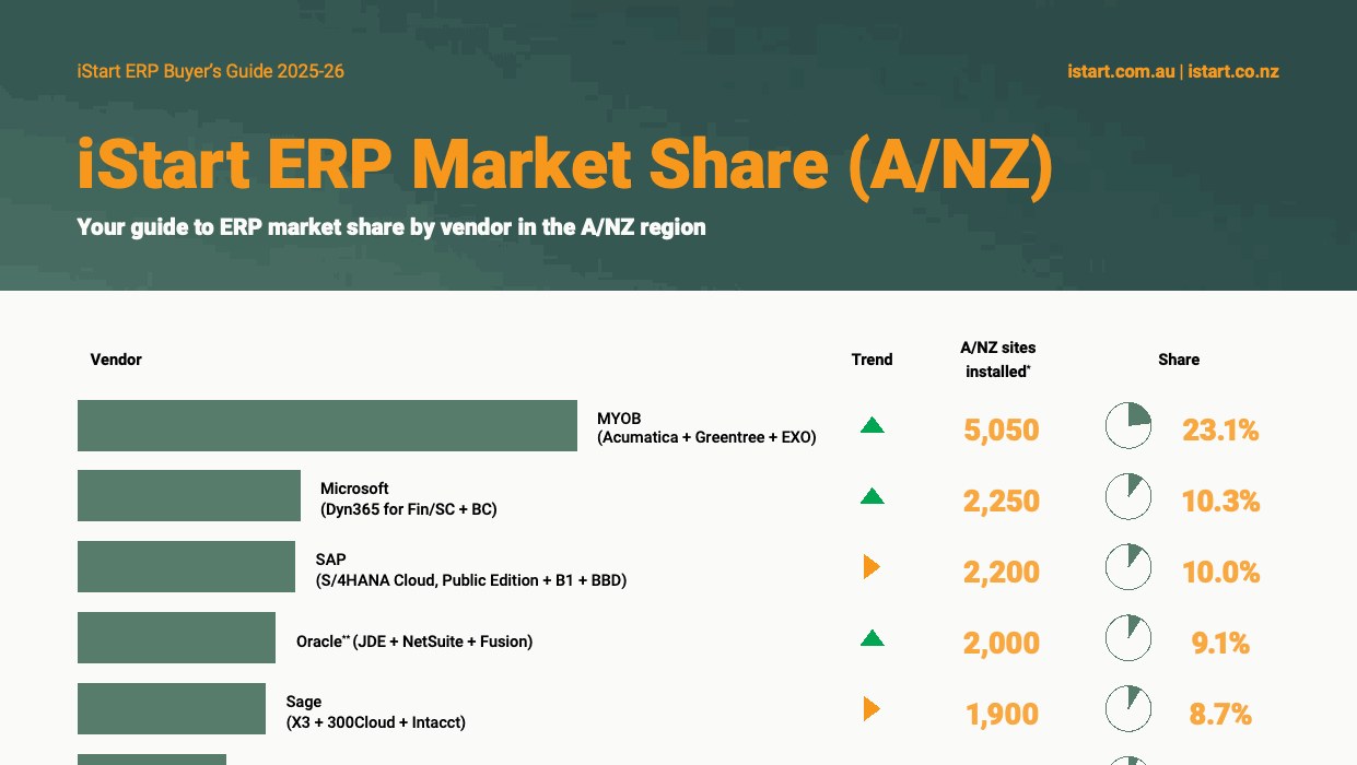 Market share guide preview