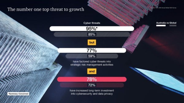 AU Cyber threats