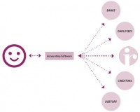 IRD Accounting software