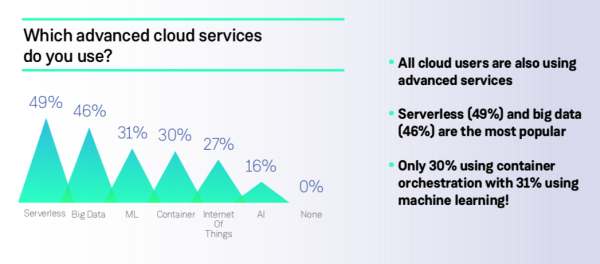 Advanced cloud services