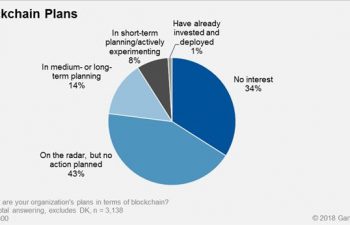 Blockchain plans