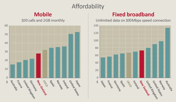 Broadband Affordability
