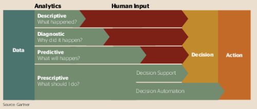 Gartner BI analytics