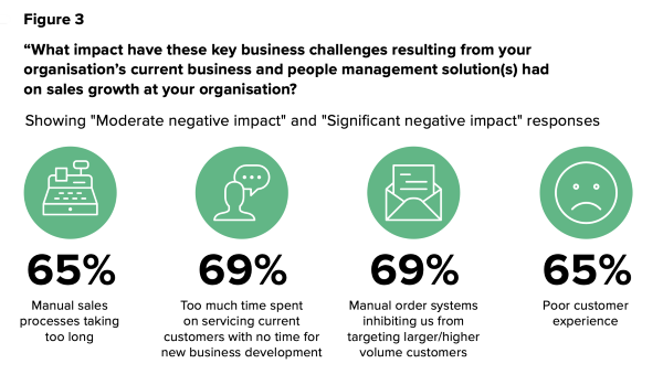 Business challenges