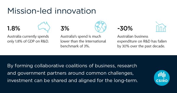 CSIRO_Aussie innovation