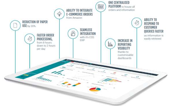 Esker order management ERP