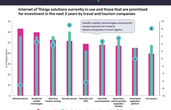 GlobalData travel insight