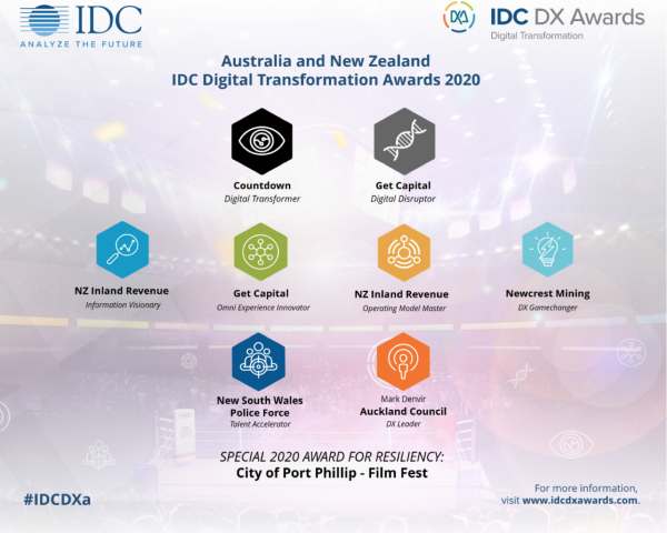 IDC DX Awards