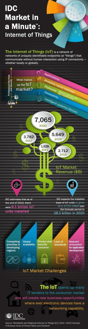 IDC Inforgraphic