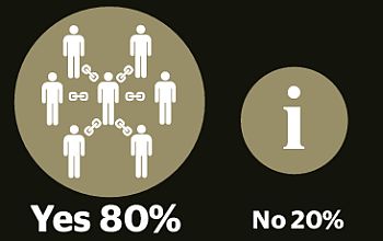 IT Employment graph