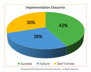 Implementation income