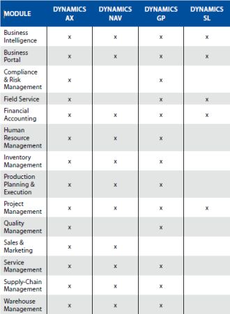 Microsoft modules