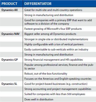 Microsoft products2