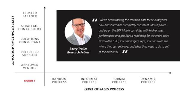Microsoft sales performance graph