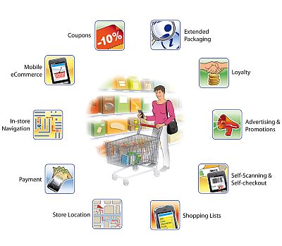 Mobile_in_Retail