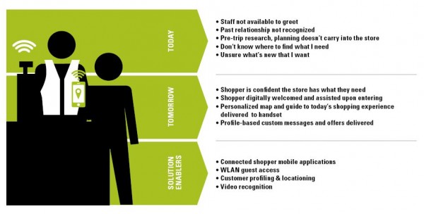 Motorola_solution enablers