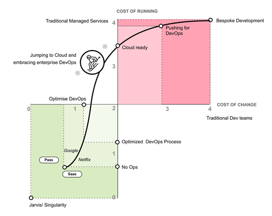 Moving to cloud_Jade