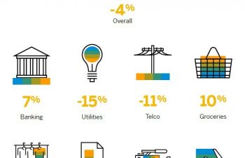 SAP_DX_Industry digital experience scores 2017