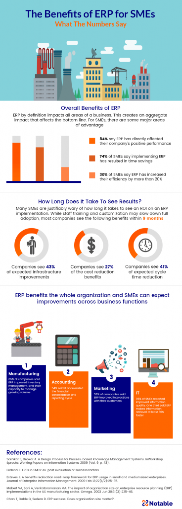 The-Benefits-of-ERP-for-SMEs