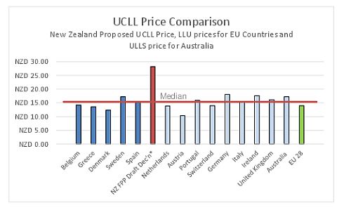 UCLL price comparison