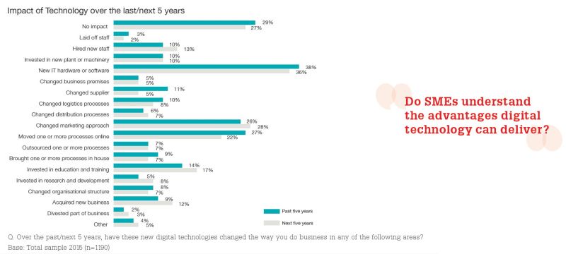 Westpac_Impact of technology_800