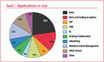 Where_is_business_focusing_for_technology_ROI_3