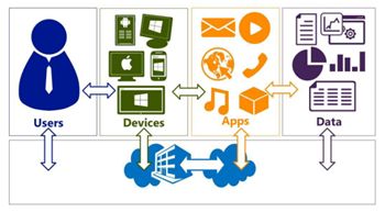 Intergen white paper