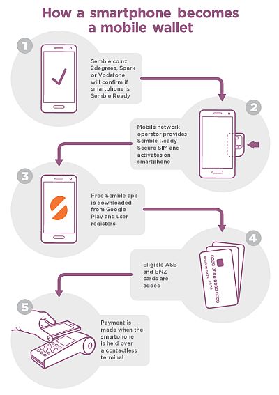 mobile wallet