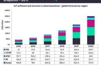pharmacy revenue snapshot 2017